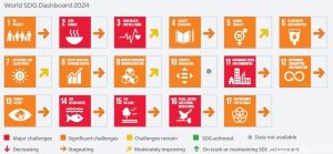 World-SDG-Dashboard 